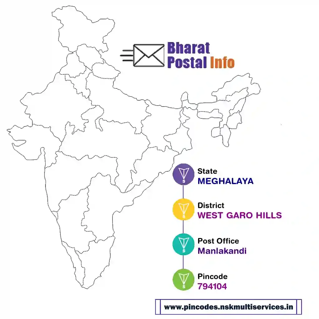 meghalaya-west garo hills-manlakandi-794104